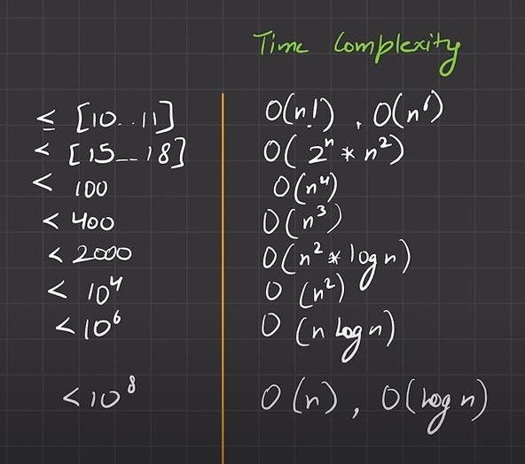 timecomplexity_Capture.JPG