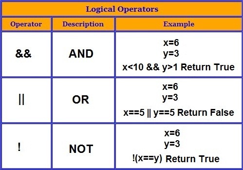 logical operators.jpeg