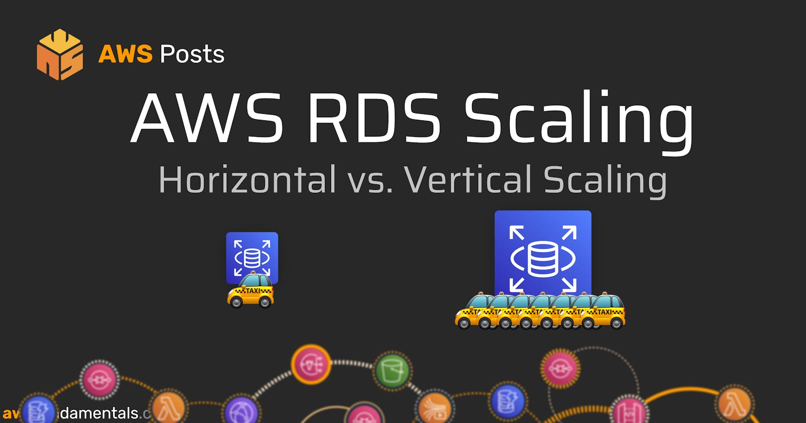 Unlocking the Benefits of AWS RDS Scaling