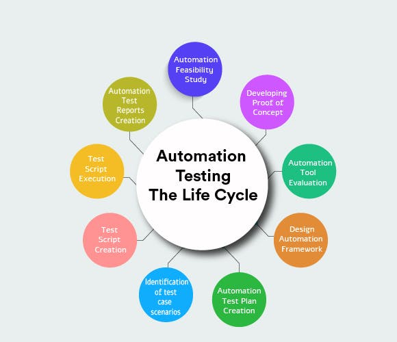 cycle-of-of-automation-01.jpg