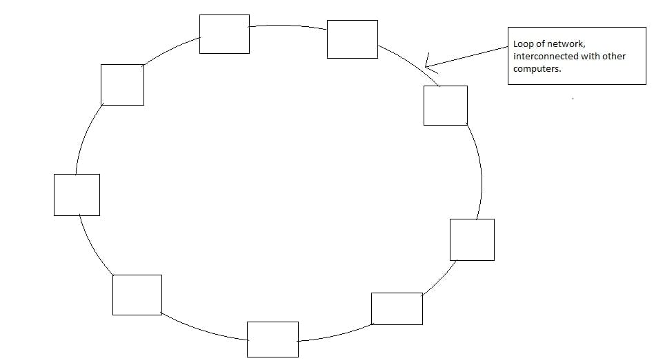 ring_topology.jpg