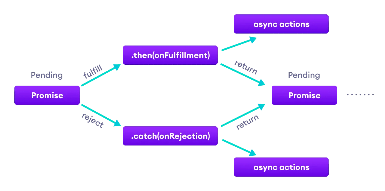 javascript-promise-chaining.webp