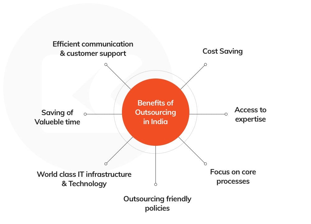 benefits of outsourcing in India.jpg