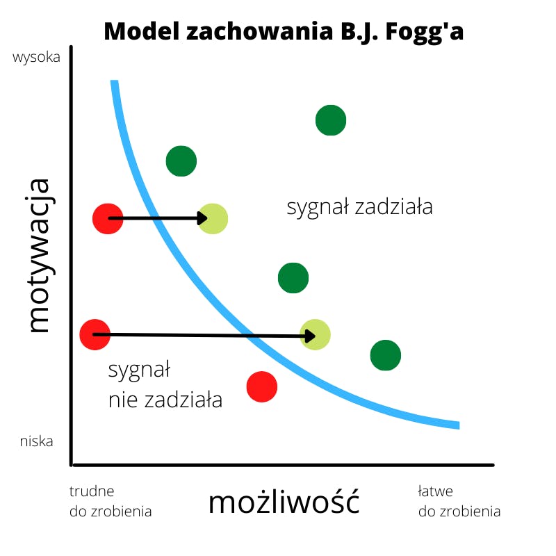 mikronawyki-model-bj-fogg.png