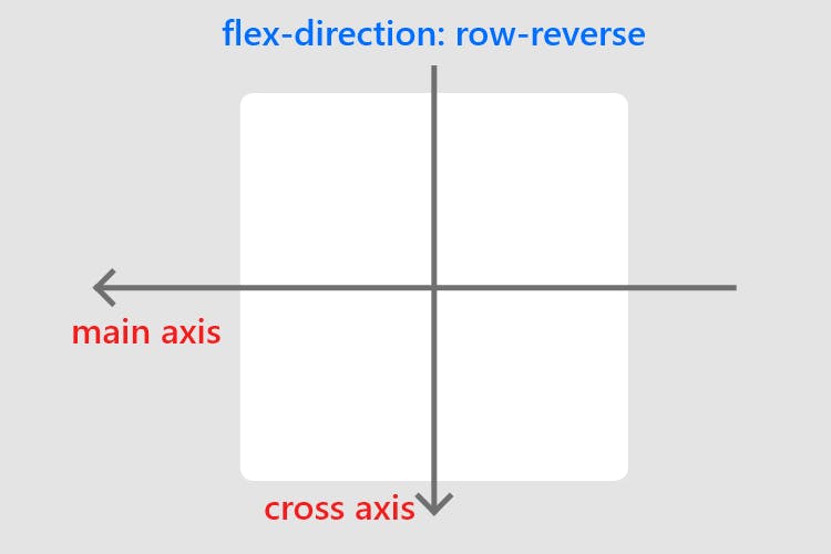 row-reverse
