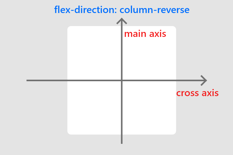 column-reverse