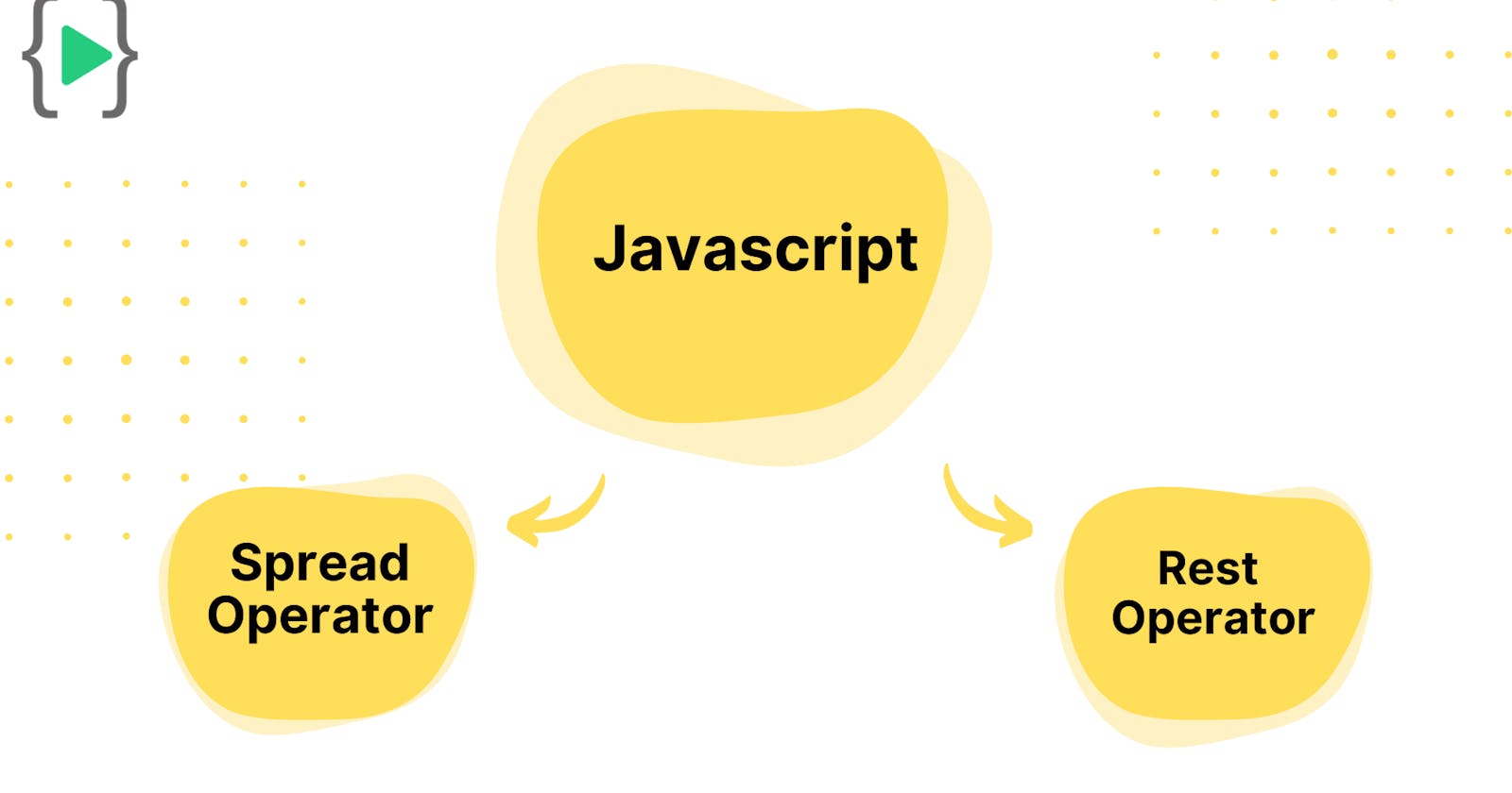 Spread And Rest Operators in javascript(...)