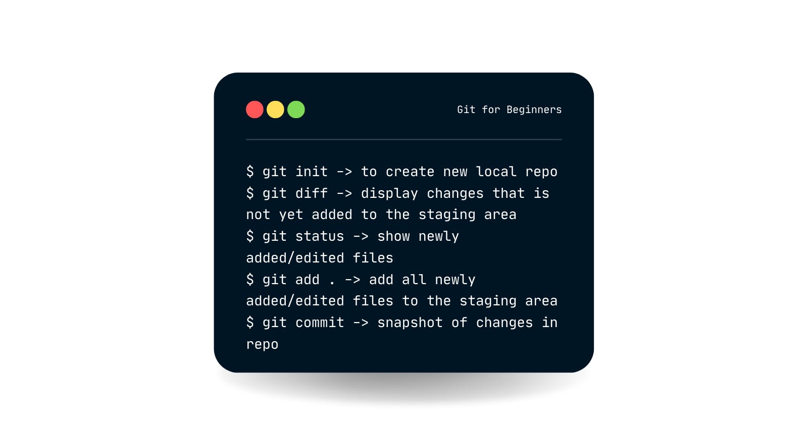 Git for Beginners | Part 1 (My FIRST post!)