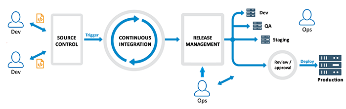 devops-devopsworks.png