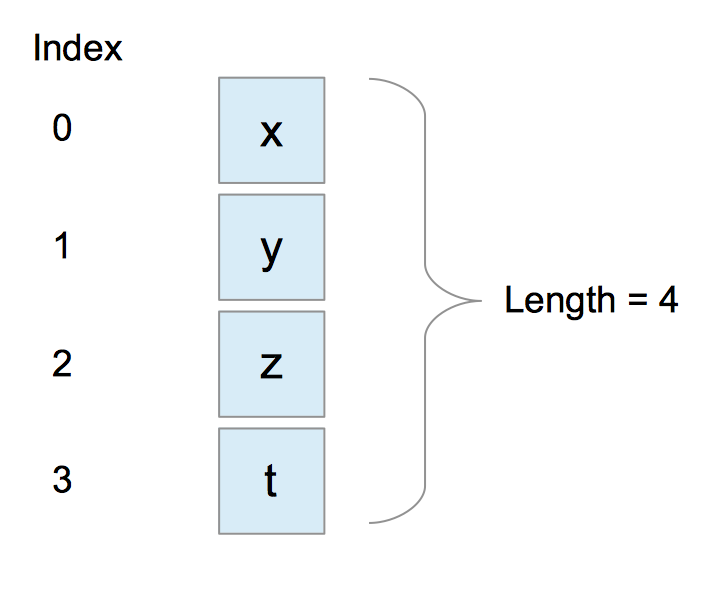 array_index_length.e1699603.png