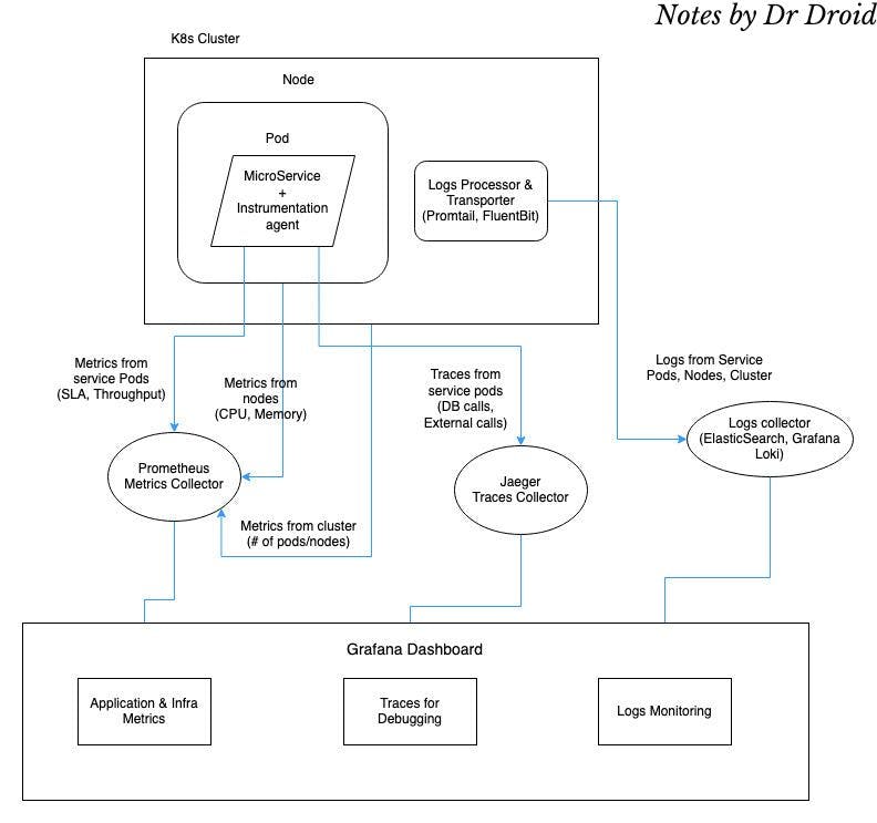 observability_flowchart_diagram.jpeg