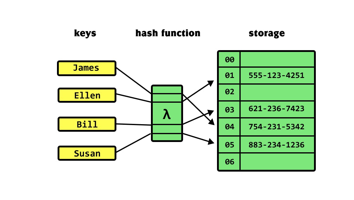 hash-table.png