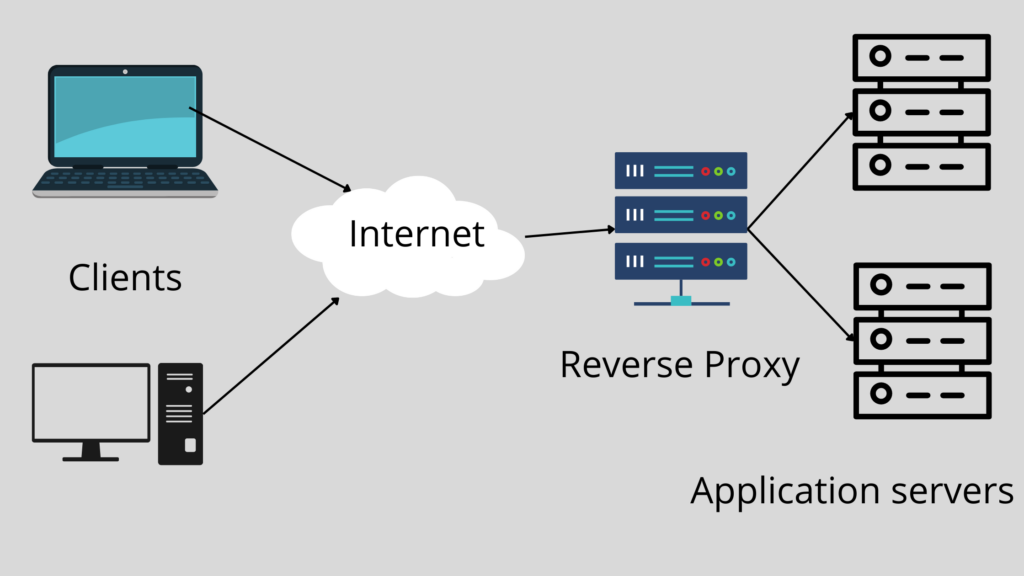 nginx load balancing: Reverse Proxy