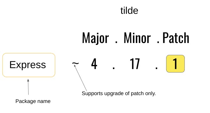 express semver tilde