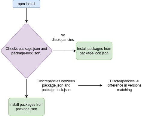 npm install.jpg