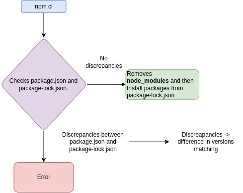 npm ci.jpg