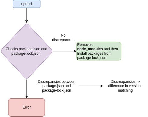 npm ci.jpg