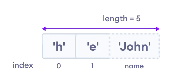 array-indexing1.webp
