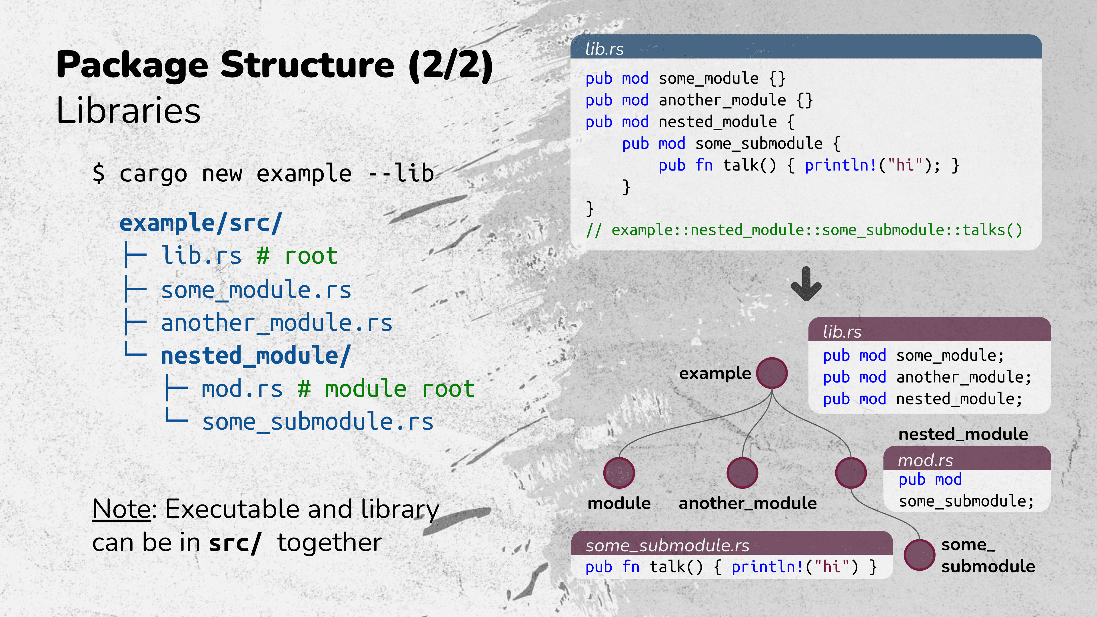 package-structure-libraries.png