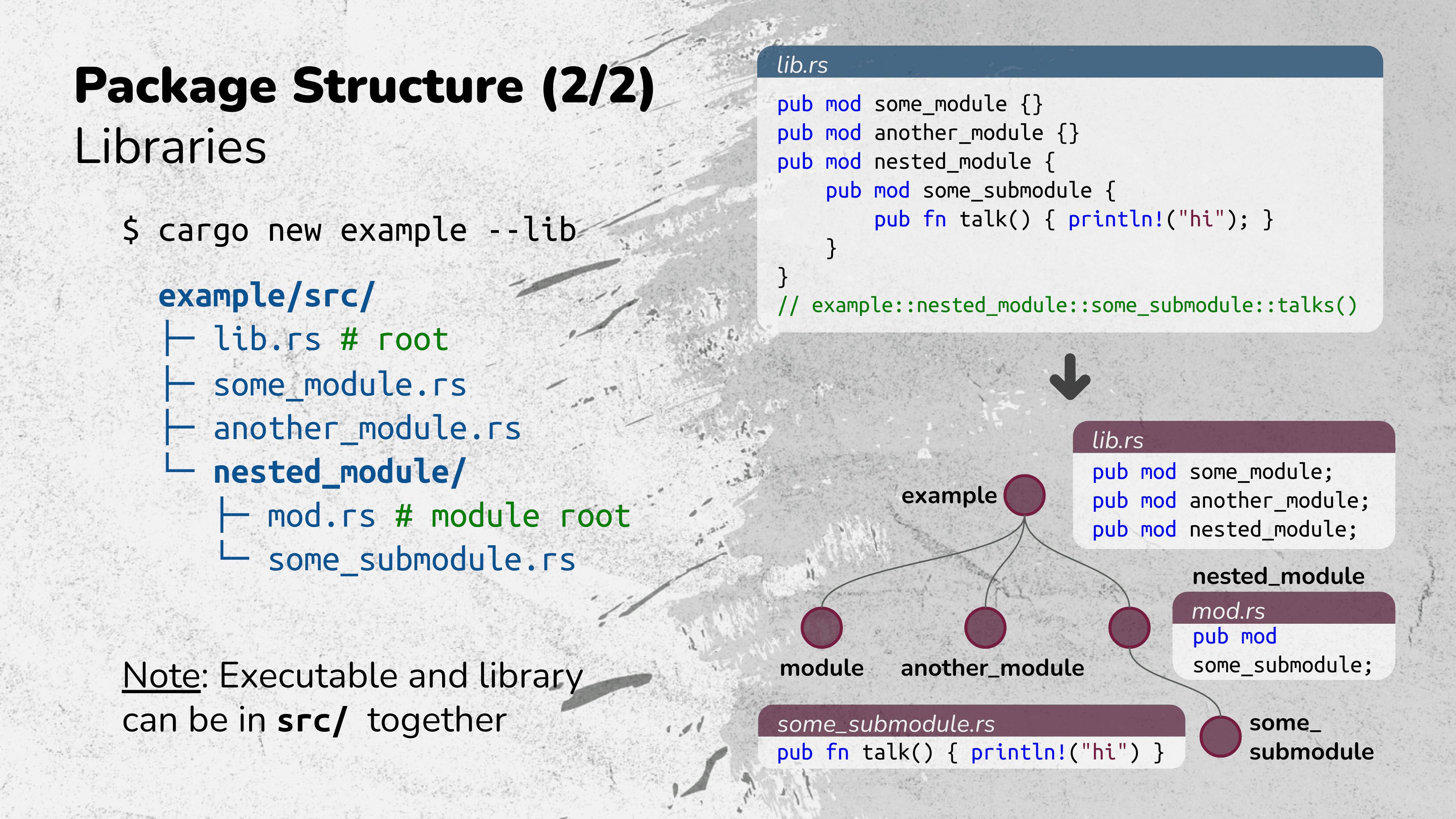 package-structure-libraries.png