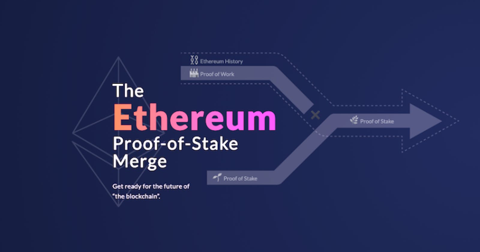 The Ethereum Proof-of-stake Merge