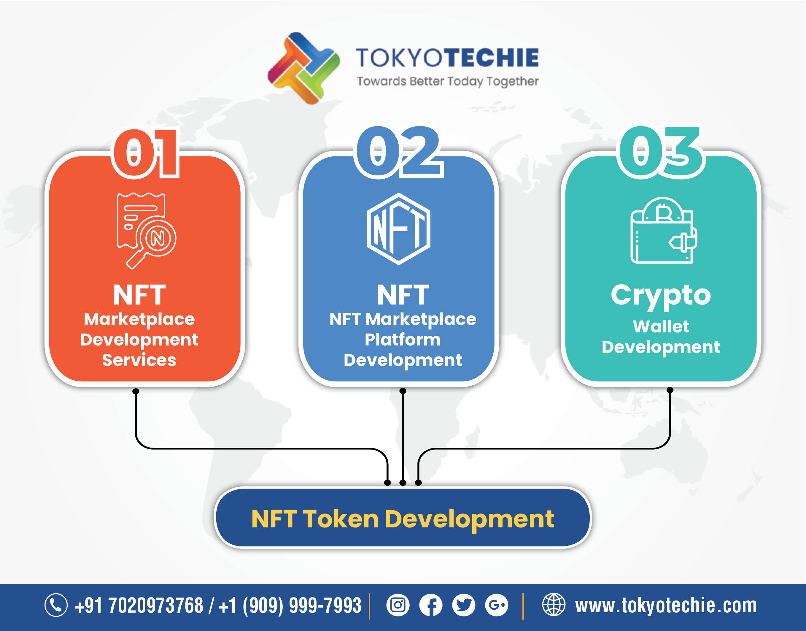 NFT Token Development.jpg