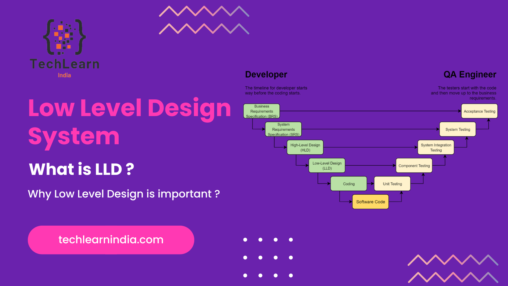 Manageengine Low Level Design What is Low Level Design ( LLD) System