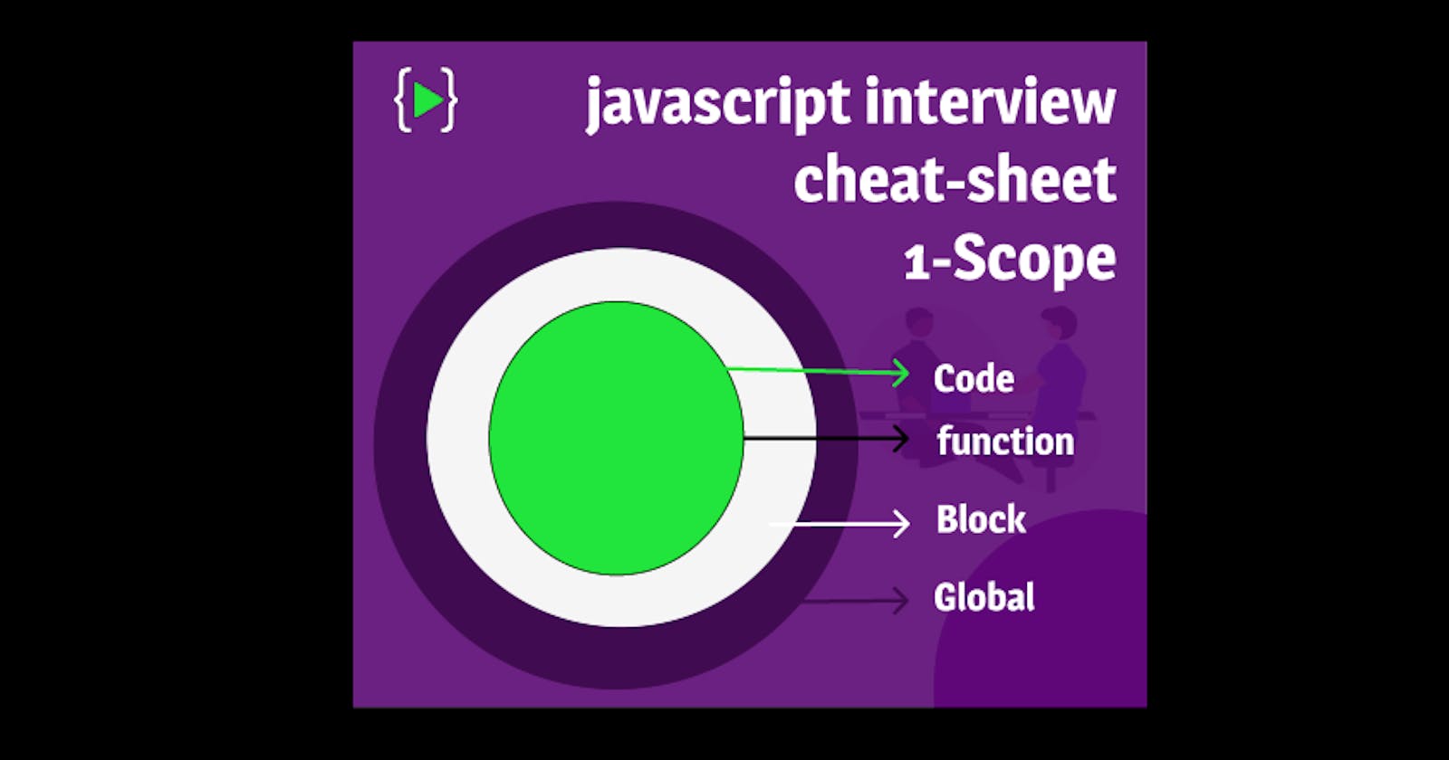 javascript interview cheat-sheet-1
