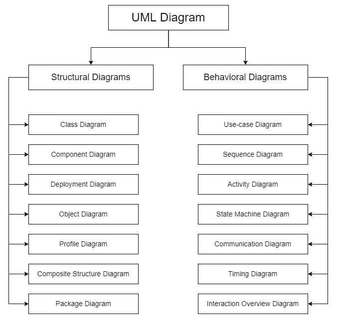 Types_of_uml.drawio.png