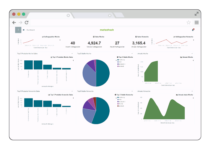 metasfresh-webUI-dashboard-700x500_updated-min.png