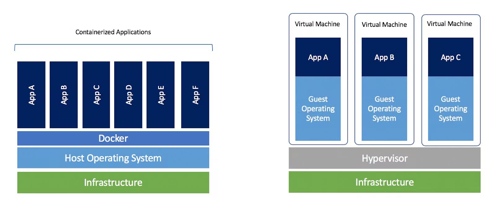 ContainerVSVirtual.avif