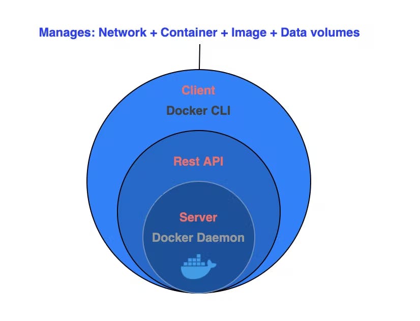 ServerClient.avif