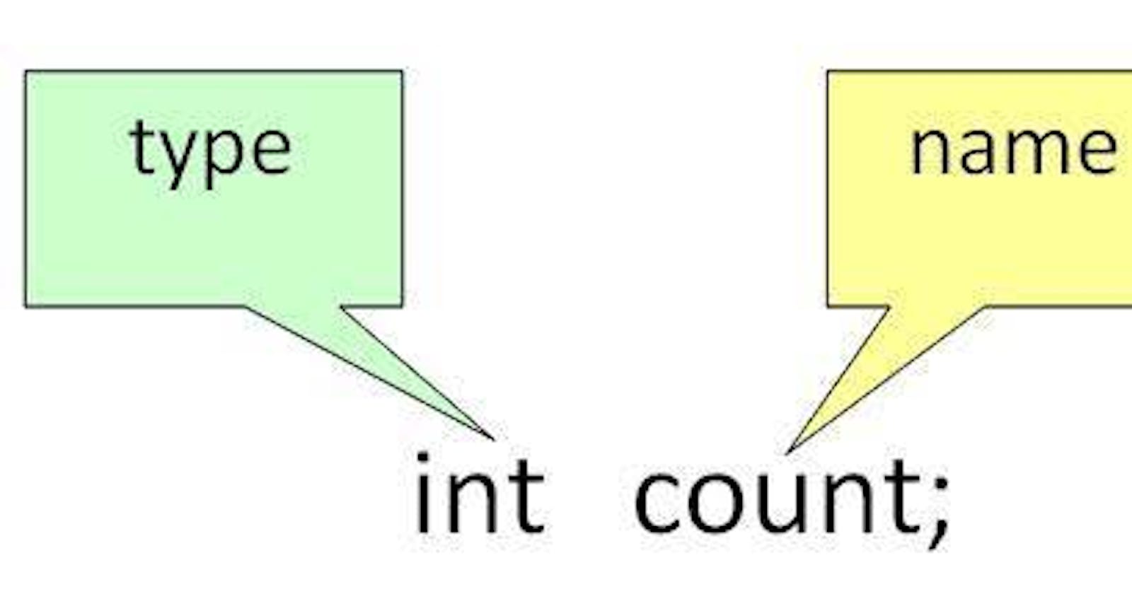 Lets Talk About Variables. What Are They, How To Use Them.In JAVA