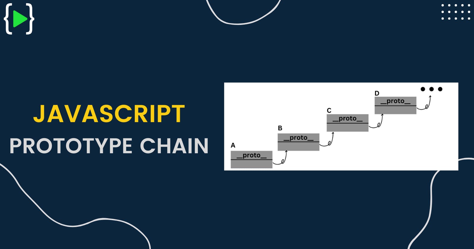 JavaScript - The prototype chain ⛓️
