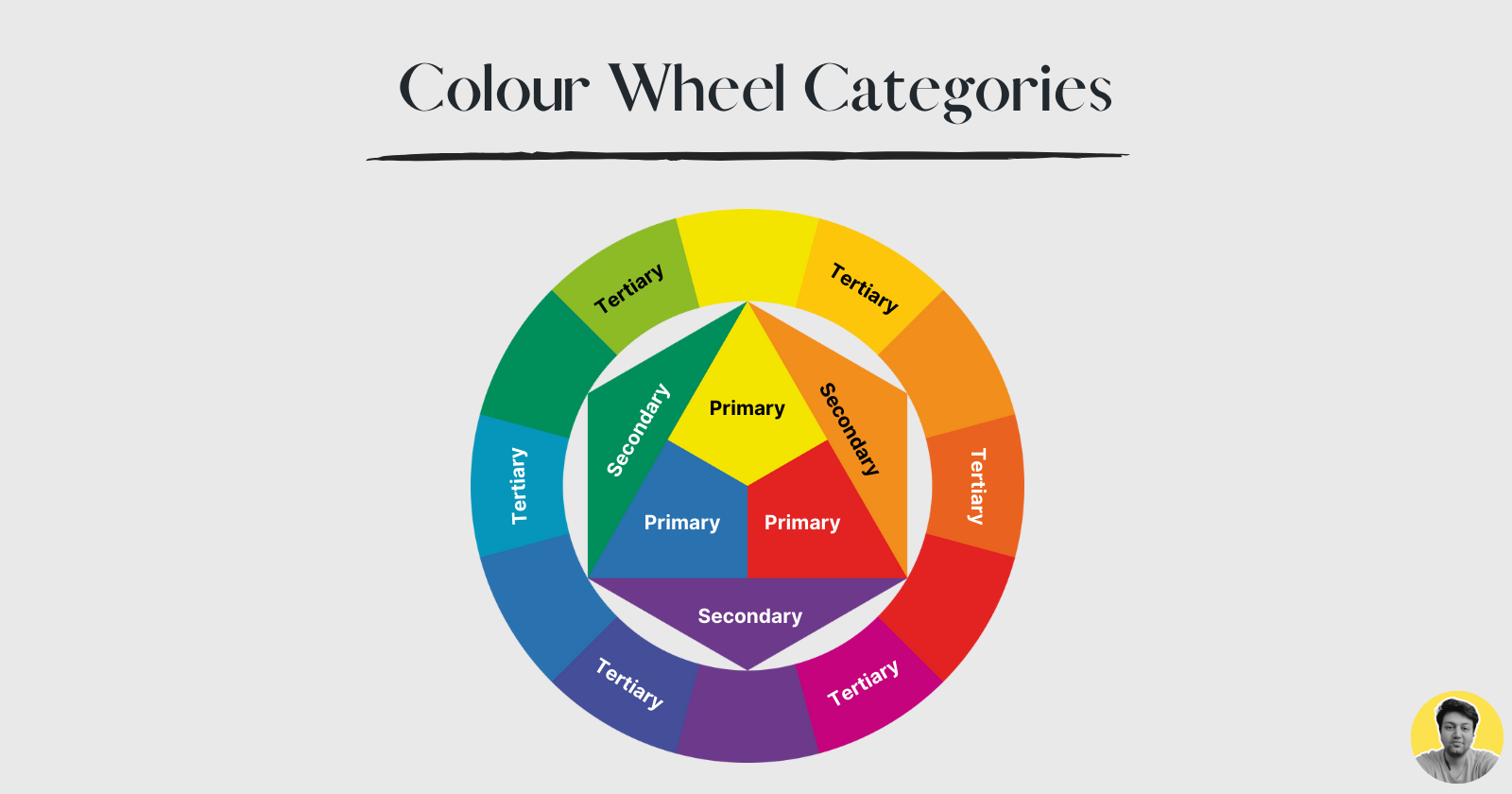 Colour Wheel Categories.png