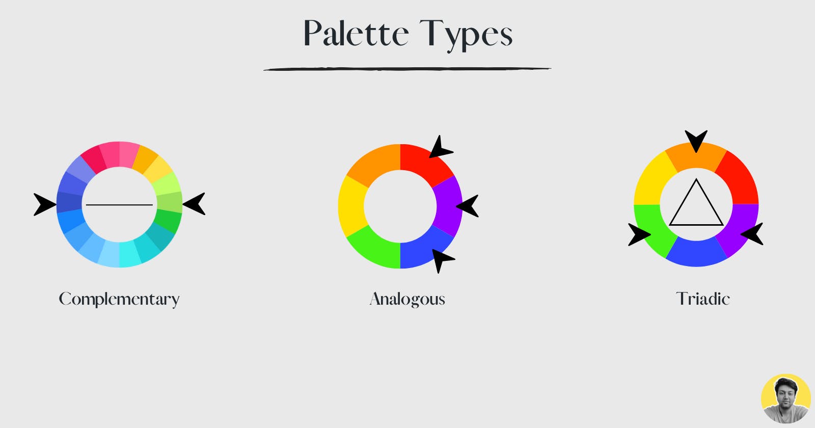Palette Types.png