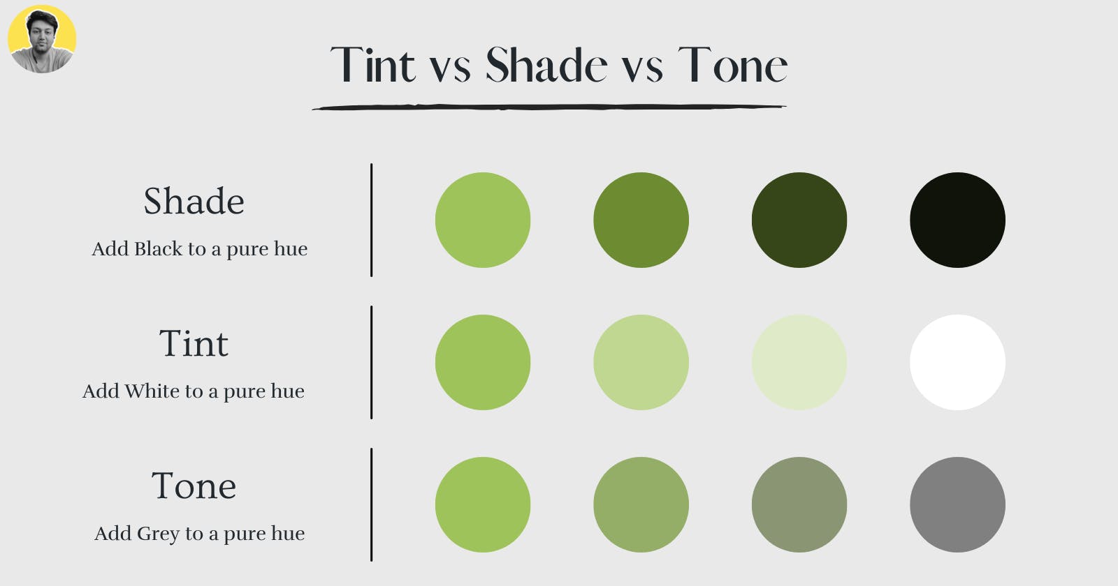 Tint vs Shade vs Tone.png
