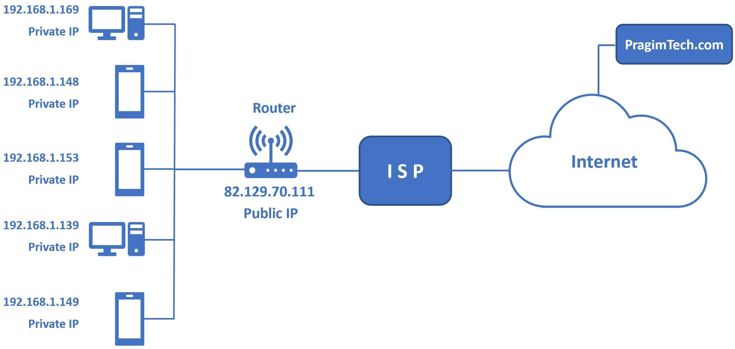 public-ip-address-vs-private-ip-address.jpeg