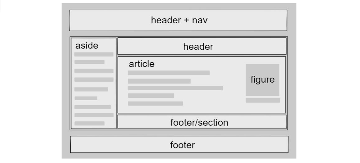 The Beauty Of Semantic HTML. Part 2