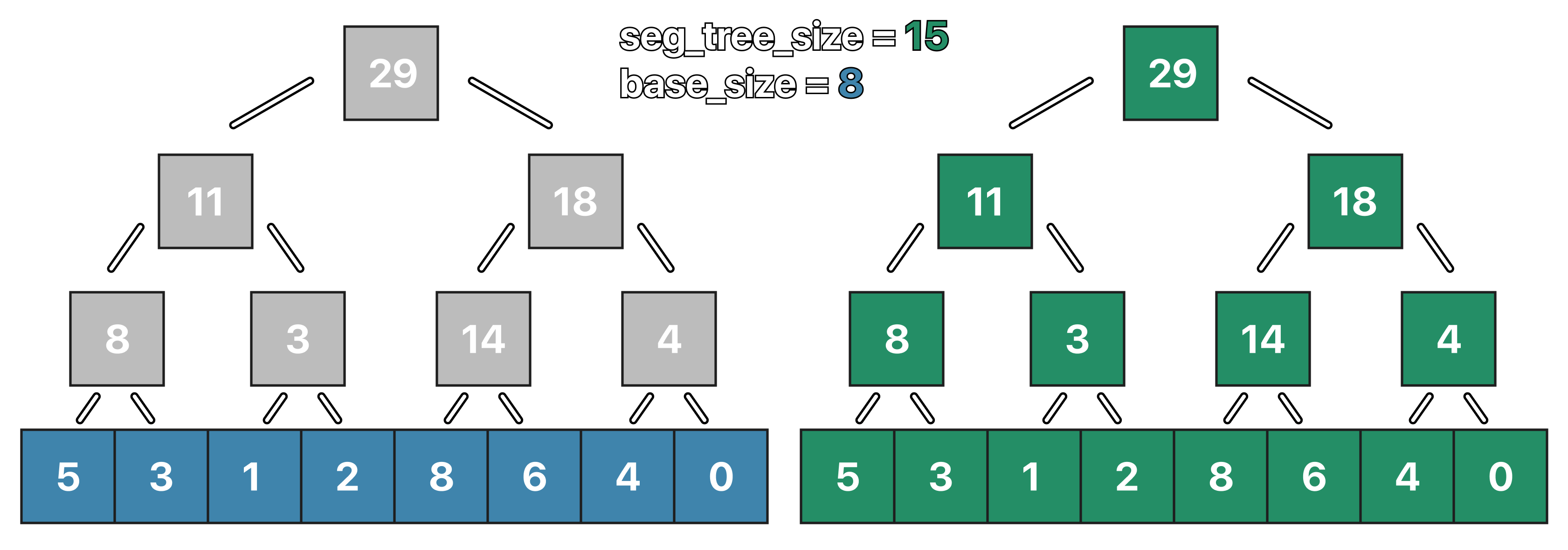 base and tree size.png