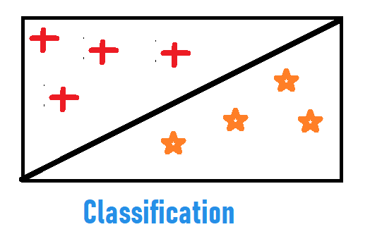 classification.png