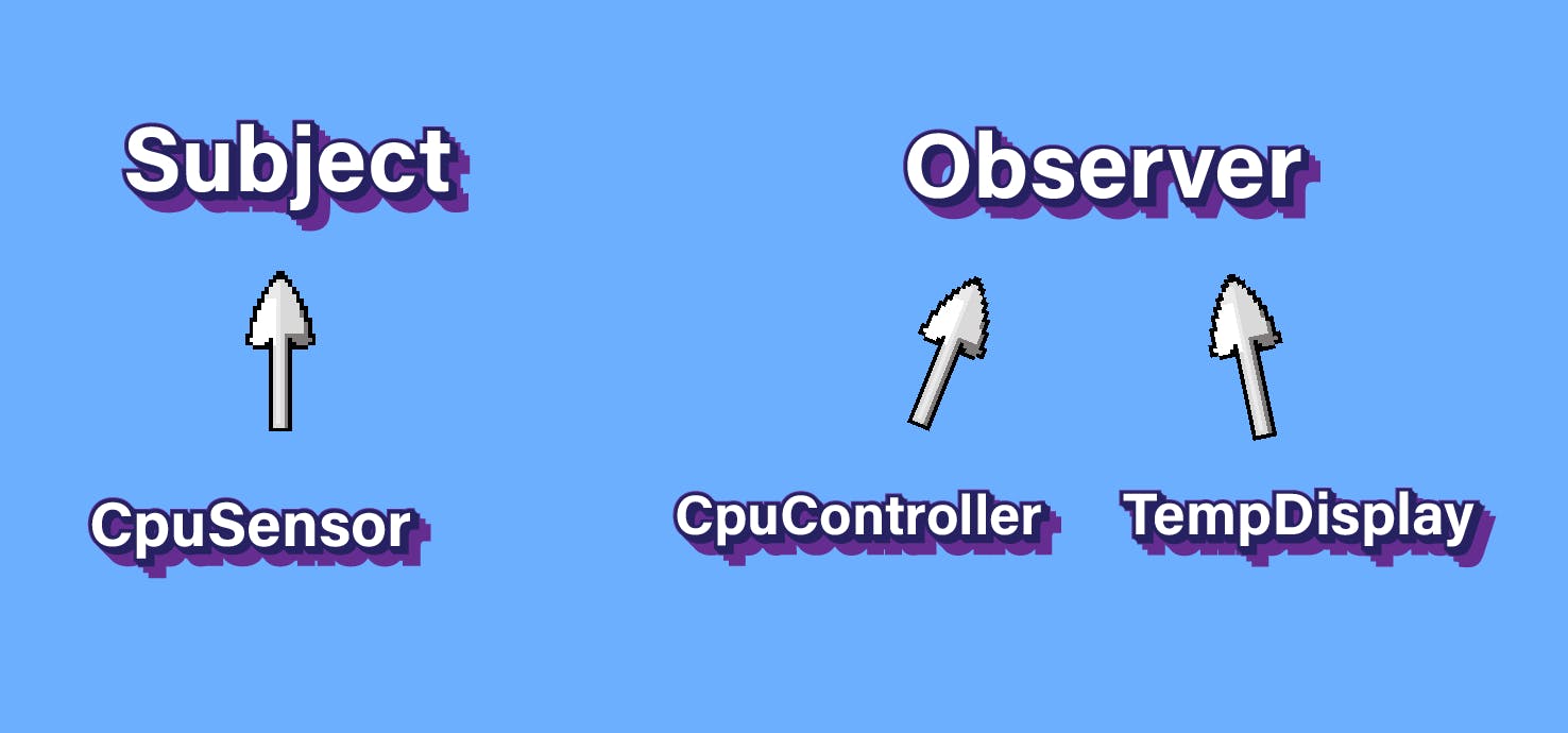 observer-design-pattern-in-python-quick