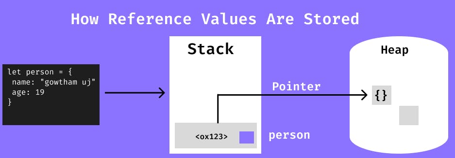 passing-by-reference-vs-by-value-javascript-tutorial-youtube