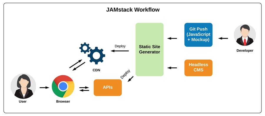 JAMstack workflow.png
