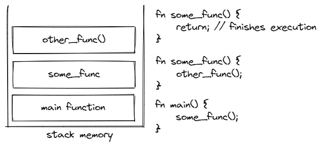 function_in_stack.png