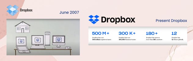 Dropbox-MVP.png