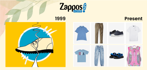 Zappos-MVP.png