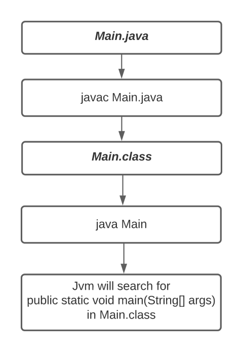 classflowchart (Small).png