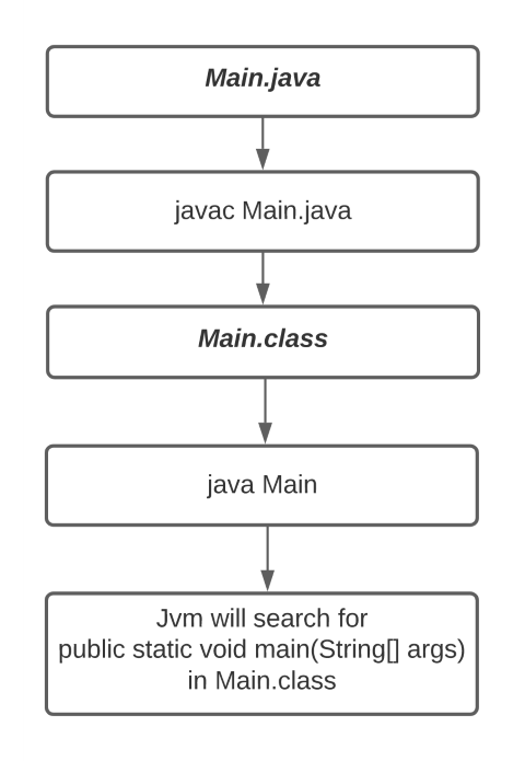 classflowchart (Small).png