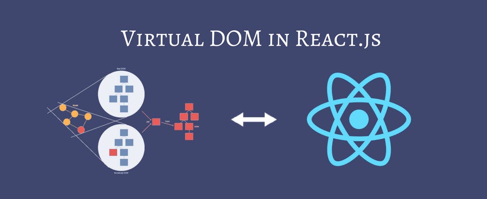 Virtual DOM -what is virtual DOM and How does the vitual DOM works?